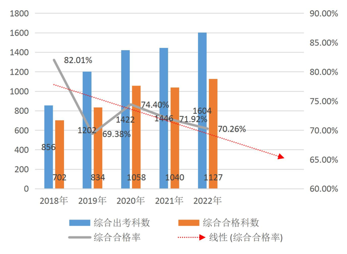 數據分析報告13 數據分析報告13