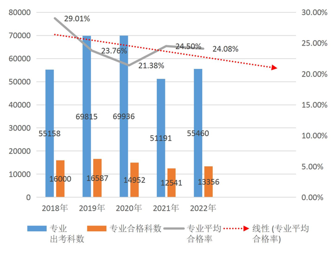 數據分析報告12