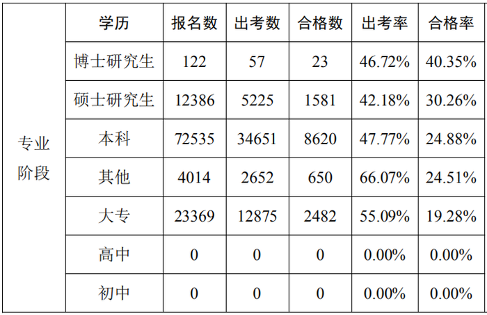數據分析報告14