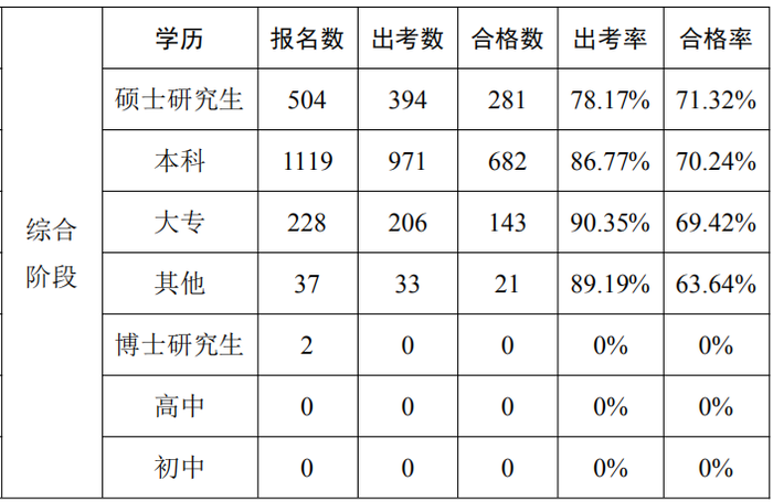 數據分析報告15