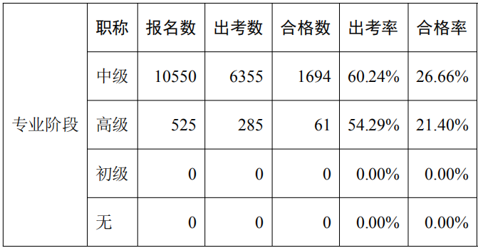 數據分析報告16
