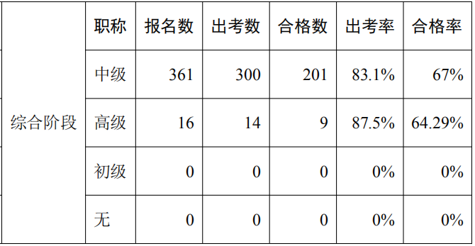 數據分析報告17