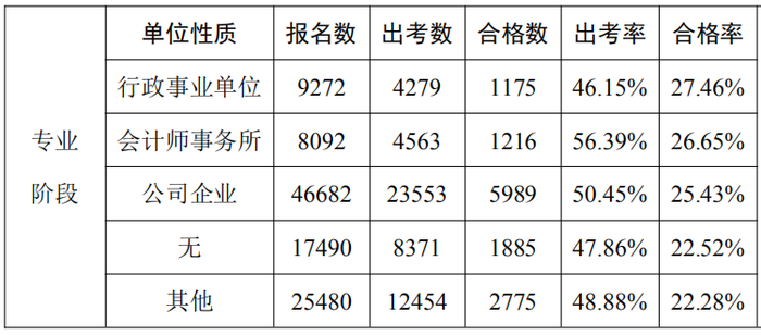 數據分析報告18