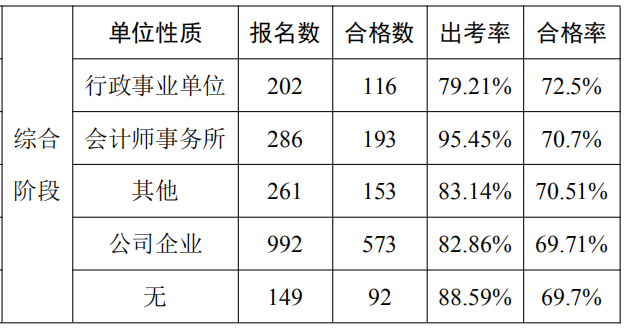 數據分析報告19