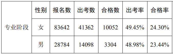 數據分析報告20