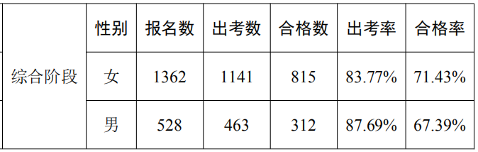 數據分析報告21