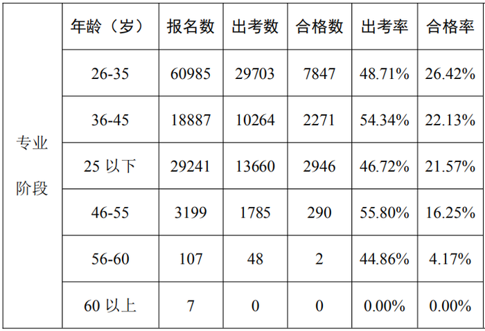 數據分析報告22