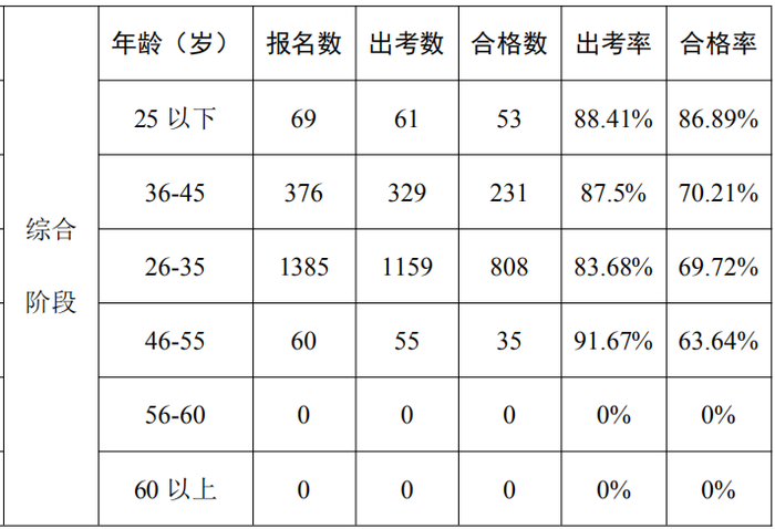 數據分析報告23