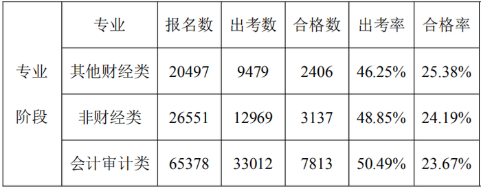 數據分析報告24