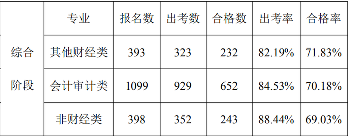 數據分析報告25