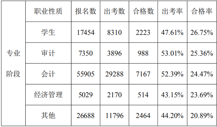 數據分析報告26