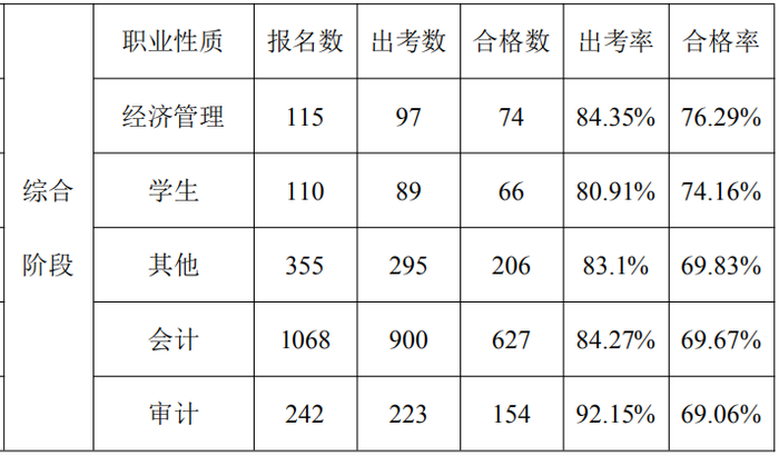 數據分析報告27