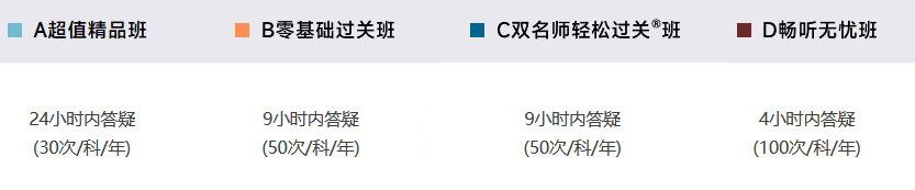 專業答疑