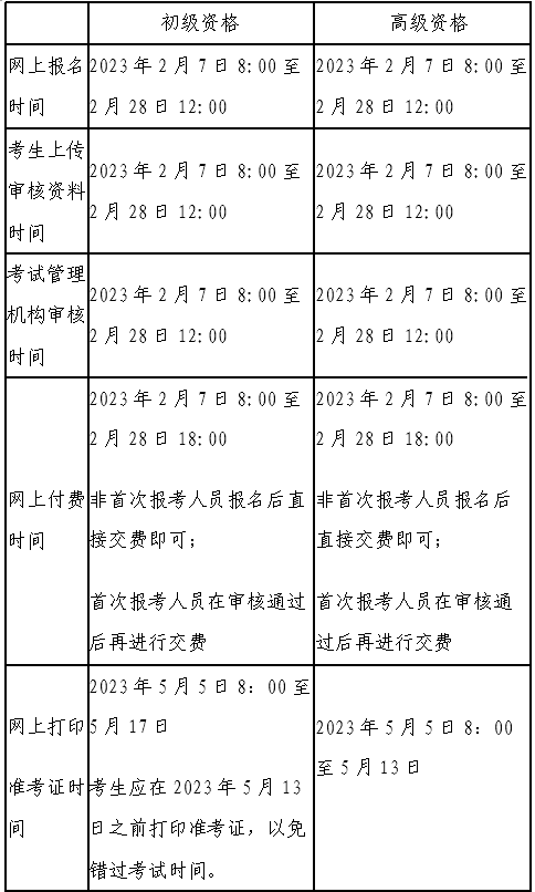 初級會計