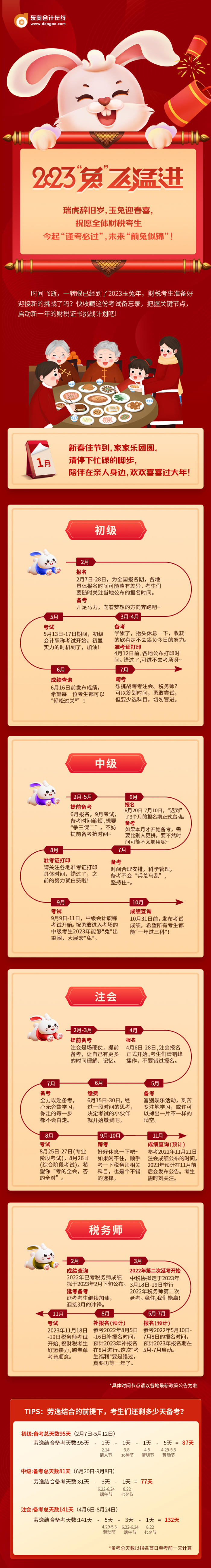 2023年會計考試備忘錄