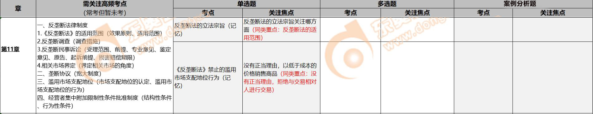 注會(huì)經(jīng)濟(jì)法考點(diǎn)