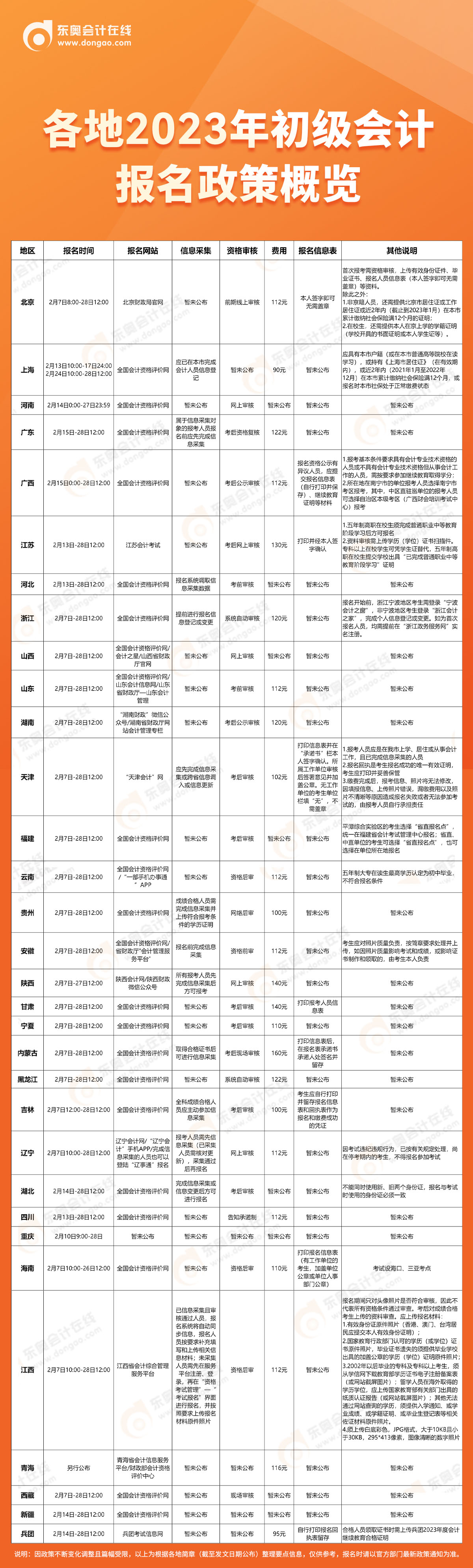 初級會計各地報名政策