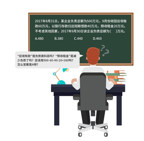 初級會計職稱