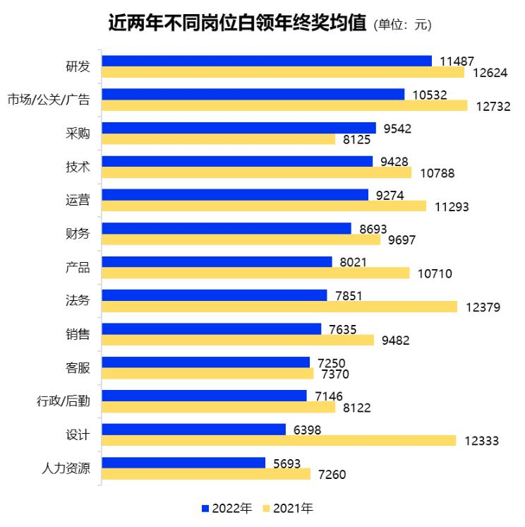 初級會計師