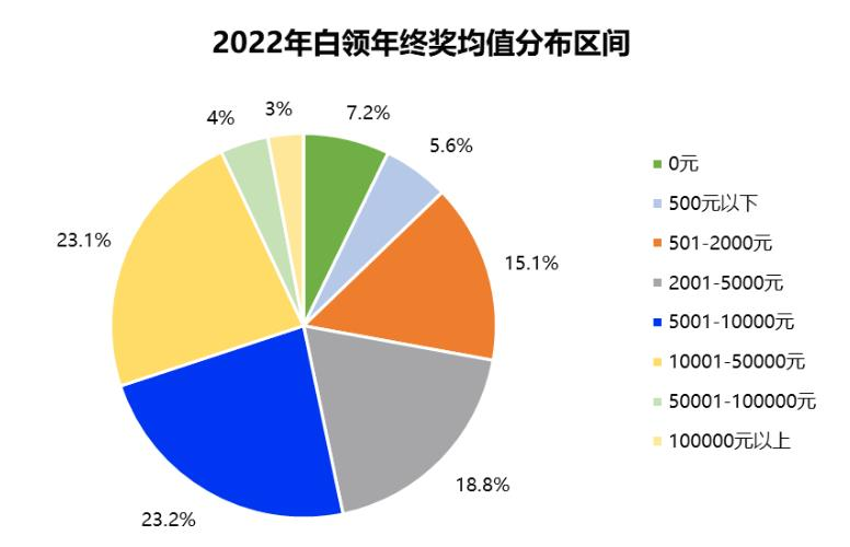 初級會計職稱