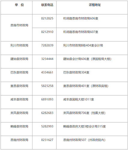 恩施州會計管理機構辦公地址及咨詢電話