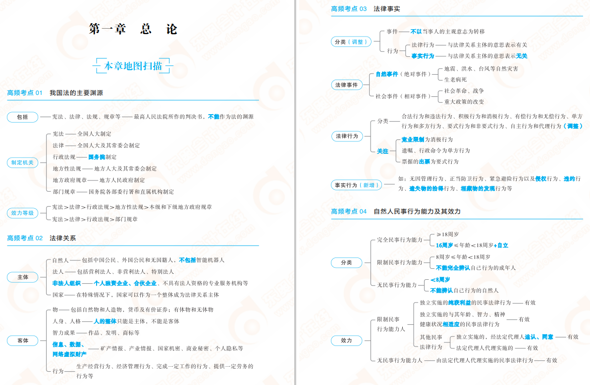 初級會計經濟法輕2免費試讀