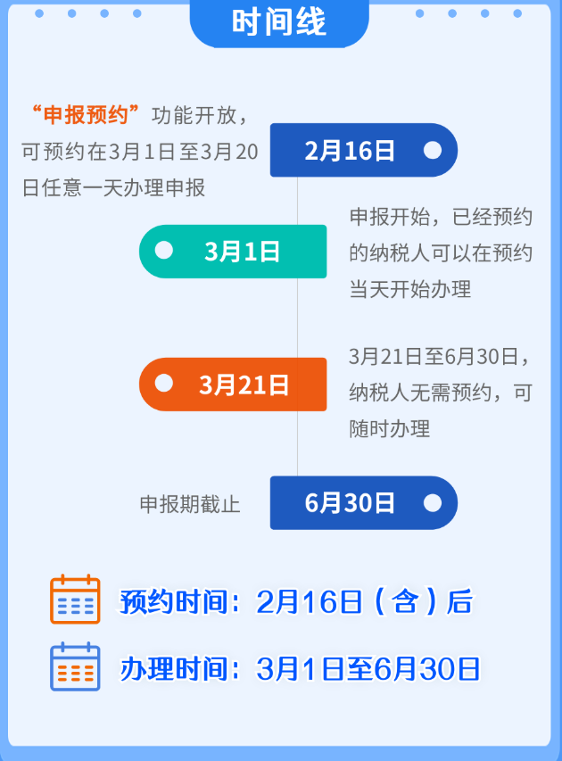 時間線