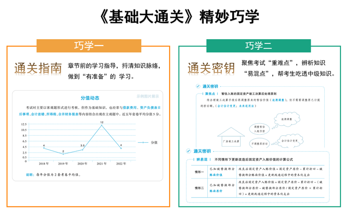 《基礎大通關》