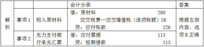 初級會計
