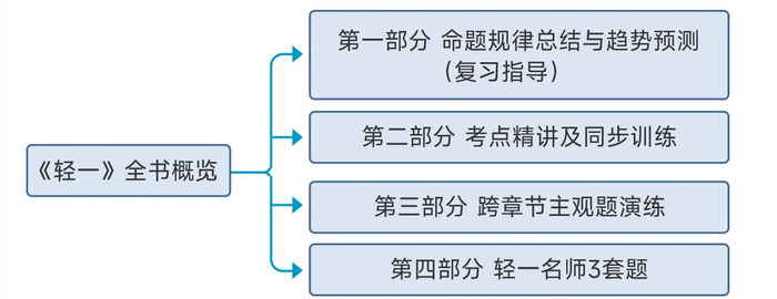 輕一全書概覽