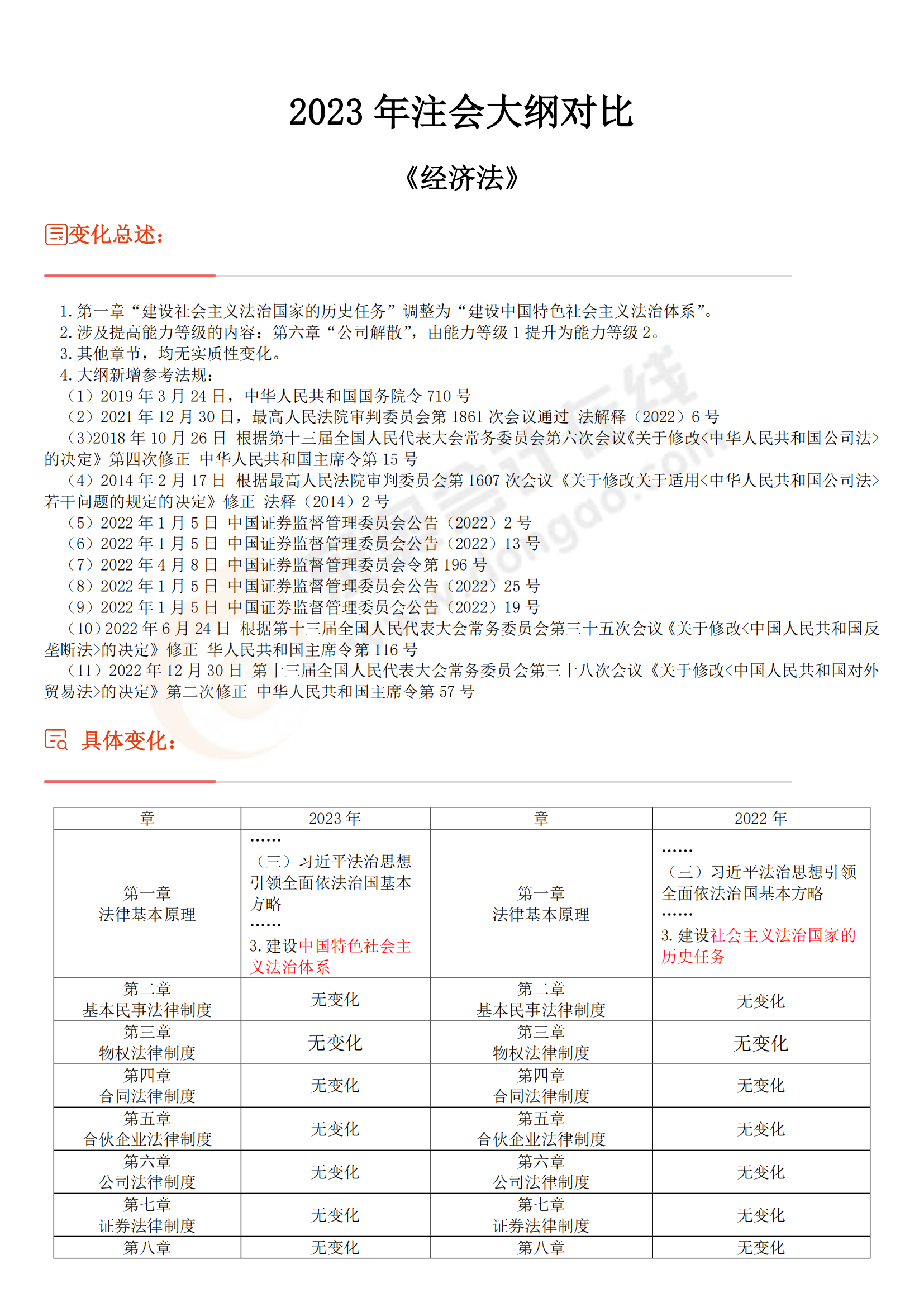 經濟法考試大綱