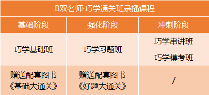 書課同步