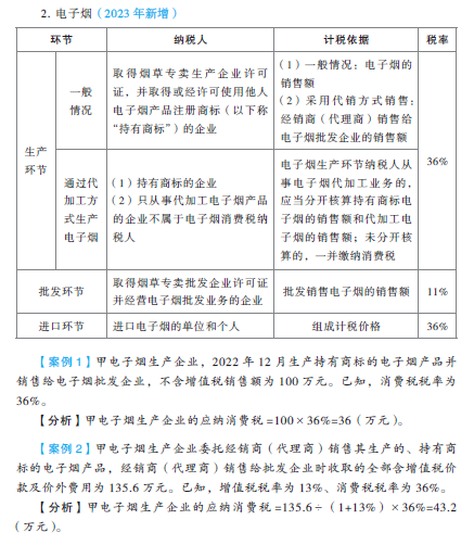電子煙解讀