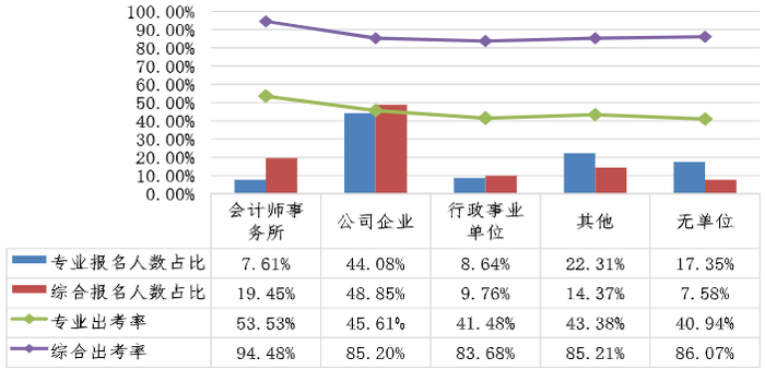 單位性質