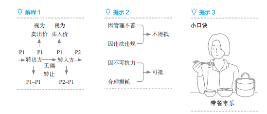 初級會計學習提示