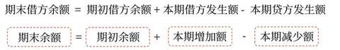初級會計7
