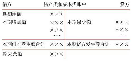 初級會計8