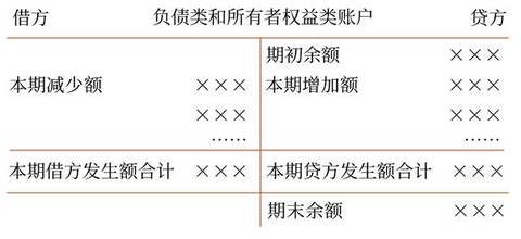 初級會計10