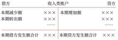 初級會計12