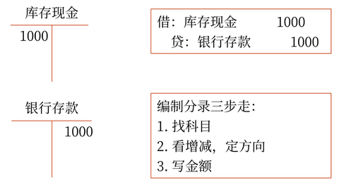初級會計16