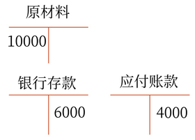 初級會計18