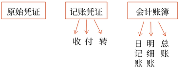 初級會計6 初級會計6