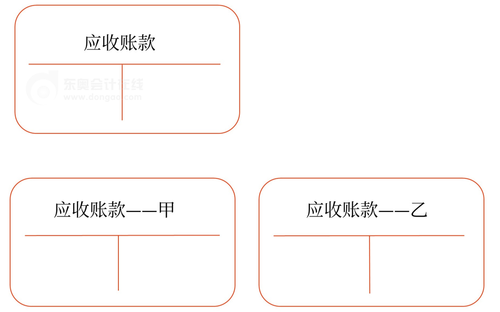 初級會計27