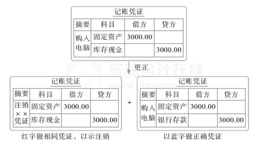 初級會計39