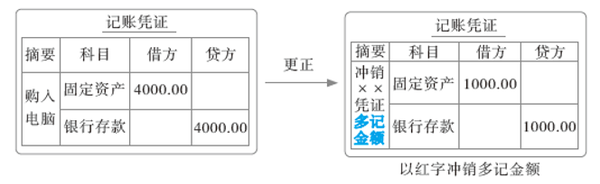 初級會計40
