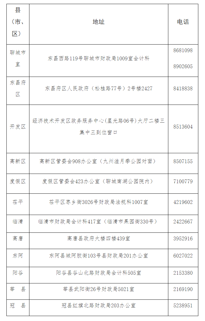聯系電話