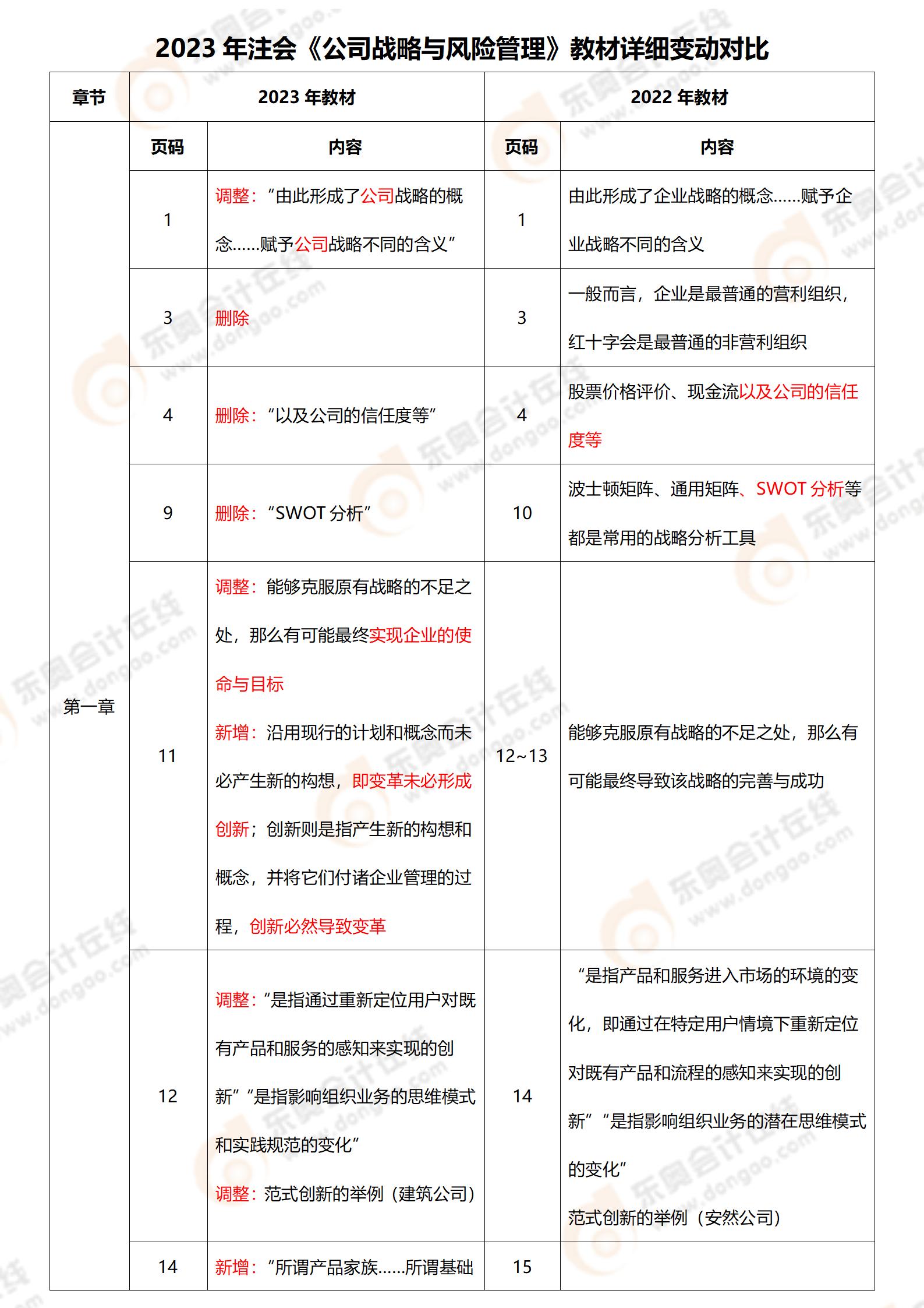 《戰略》教材變動對比