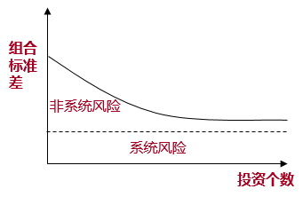 風險類型