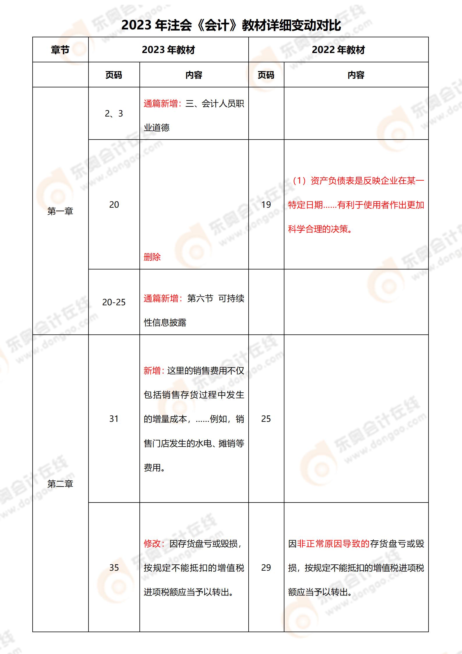 會(huì)計(jì)