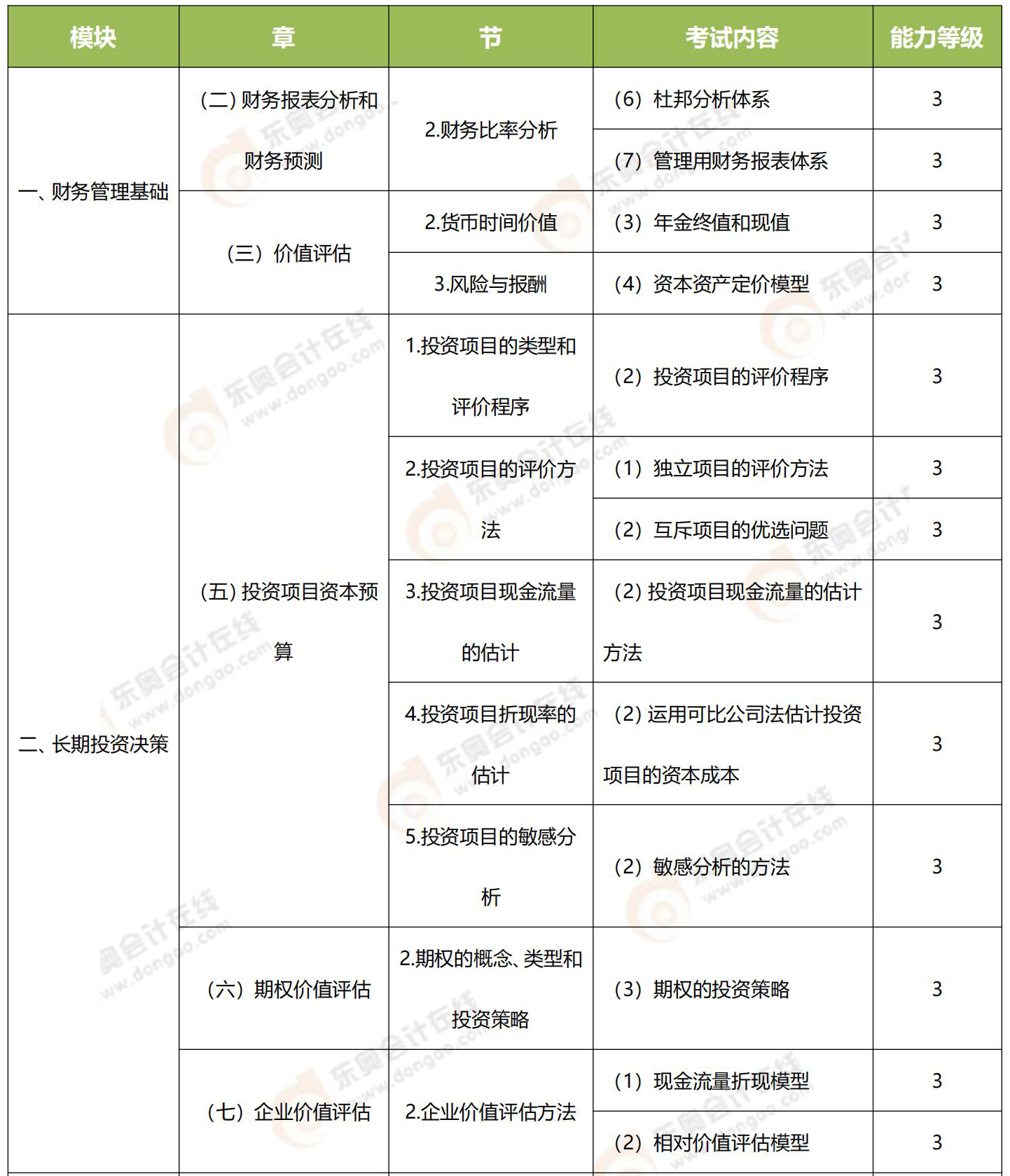 財管3_00